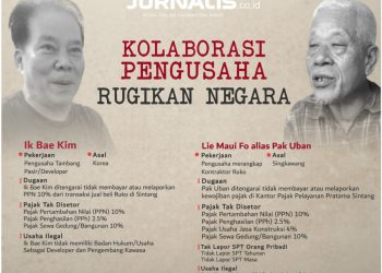 Ik Bae Kim dan Lie Maui Fo rugikan negara