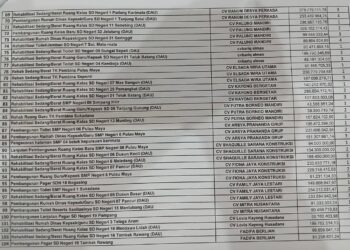 Data paket pekerjaan dan daftar perusahaan penyedia di lingkungan Dinas Pendidikan Kayong Utara yang menjadi sorotan publik.