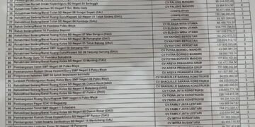 Data paket pekerjaan dan daftar perusahaan penyedia di lingkungan Dinas Pendidikan Kayong Utara yang menjadi sorotan publik.