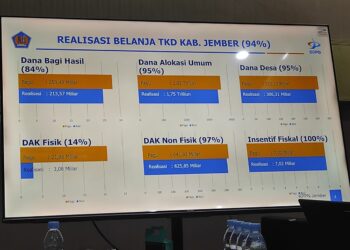 Tabel belanja TKD Kabupaten Jember per 30 November 2025 (foto: Jurnalis co.id/Sigit)