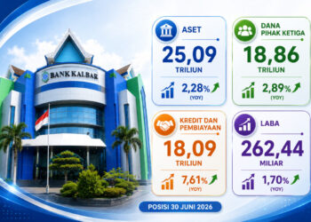 Pertumbuhan Bank Kalbar